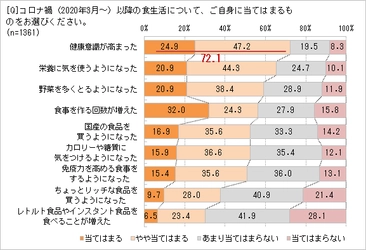 玄米・雑穀米に興味がある人89.1％　 食べる理由は「健康によさそう」「食物繊維がとれる」 取り入れたいけれど、白米LOVEの夫がいやがる!?　