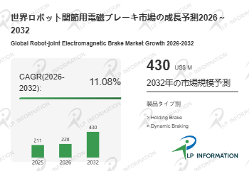 世界ロボット関節用電磁ブレーキ市場の成長予測2026～2032