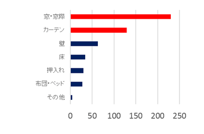 Q5