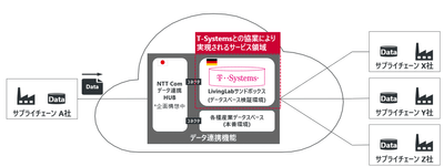 <将来のサービス提供イメージ>