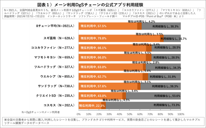 図表１_DgSアプリ利用状況