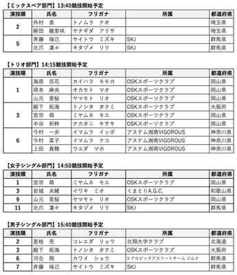 日本代表選手(シニア)