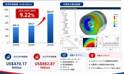電動モーター設計ソフトウェア調査レポート：市場規模、シェア、動向、予測2026-2032