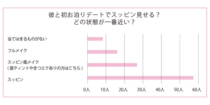 彼との初お泊りデート