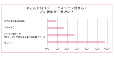 彼との初お泊りデート