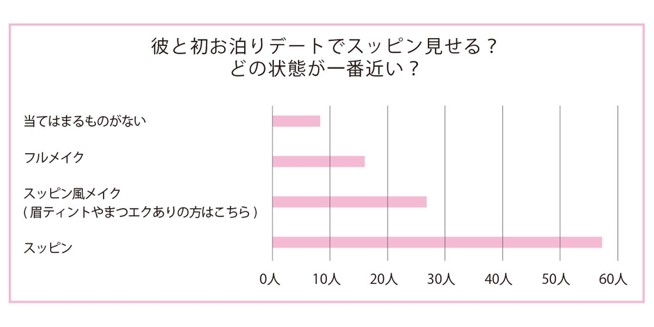 彼との初お泊りデート