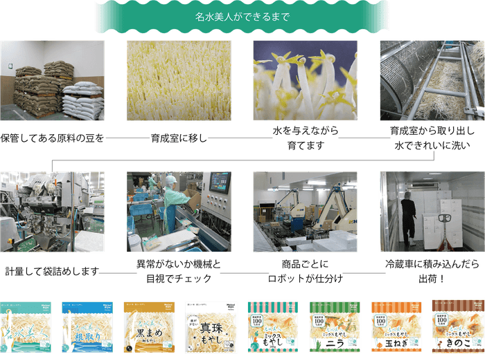 名水美人ができるまで