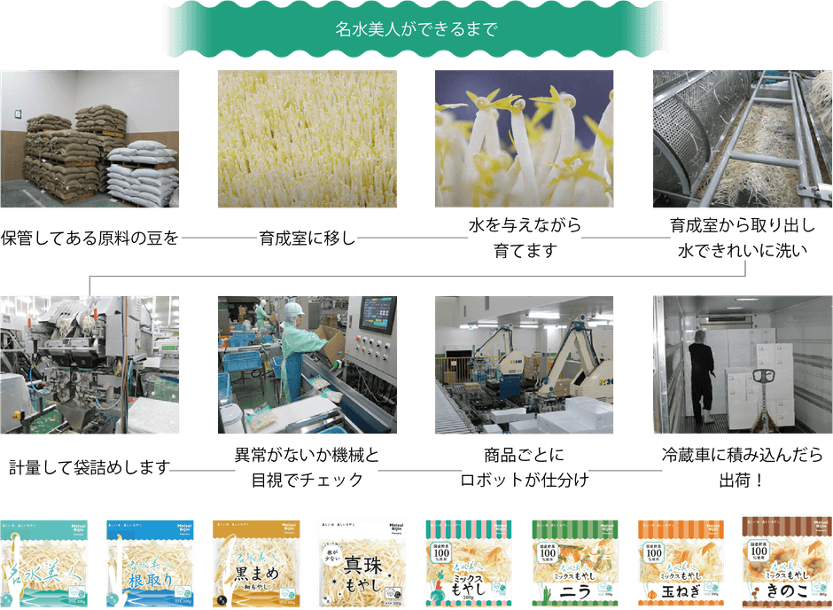 名水美人ができるまで