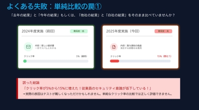 内容例