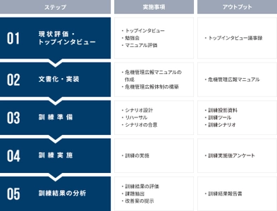 危機管理広報訓練サービスを8月21日提供開始　 ～対策本部と記者会見の訓練を同時に実施、 全社的な危機対応力を強化～