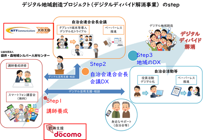 本協定イメージ図