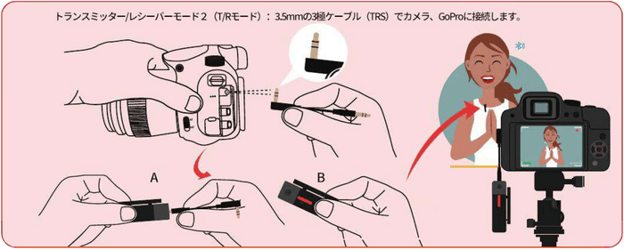 使用方法 T/Rモード(2)