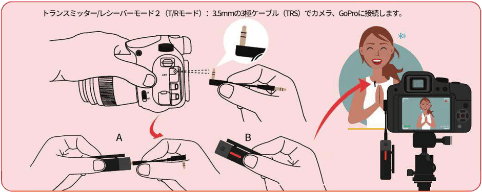使用方法 T/Rモード(2)