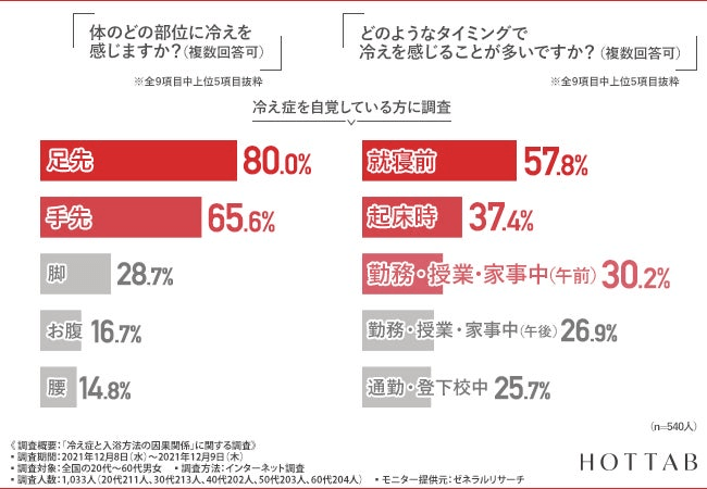 【図2-1・2-2】