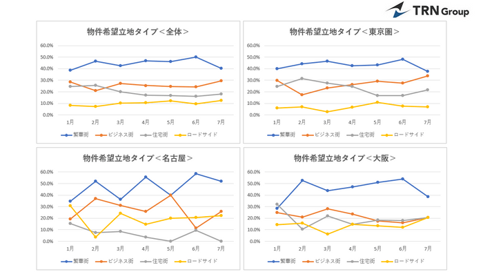 ＜図1＞