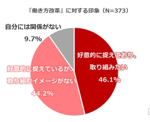 今年多くの人が決断した5つの「コト」ランキング、 All About「国民の決断アワード2017」を発表！　 1位は「～意外にできた“働き方改革”～定時に帰る決断」