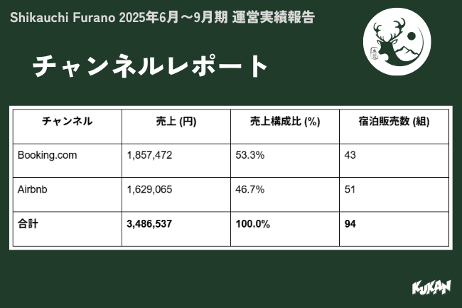 チャンネルレポート