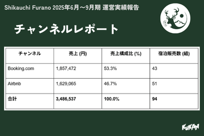 チャンネルレポート