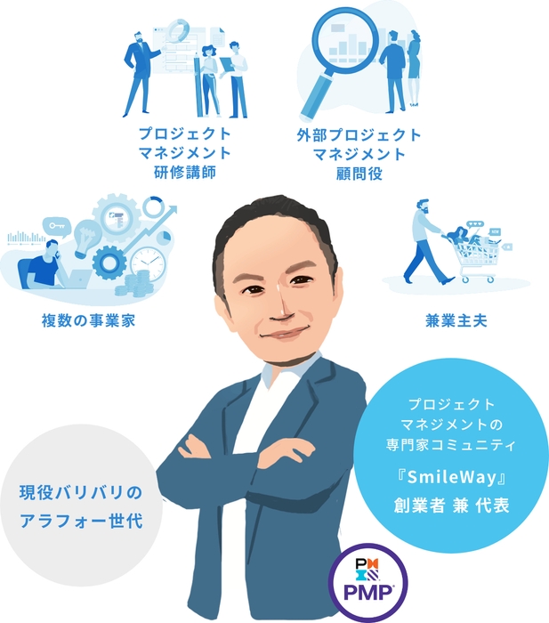 プロジェクトマネジメント公開講座_登壇講師_尾田 梓(Azusa Oda,PMP(R))