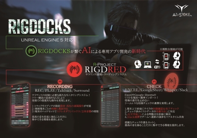 遠隔レコーディングシステム『RIGDRED』