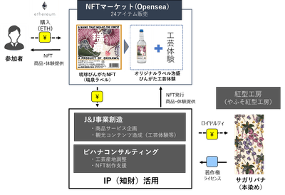 サービスイメージ