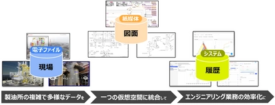 ＥＮＥＯＳ、「Cognite Data Fusion(R)」を活用した 「製油所のデジタルツイン基盤」構築を開始