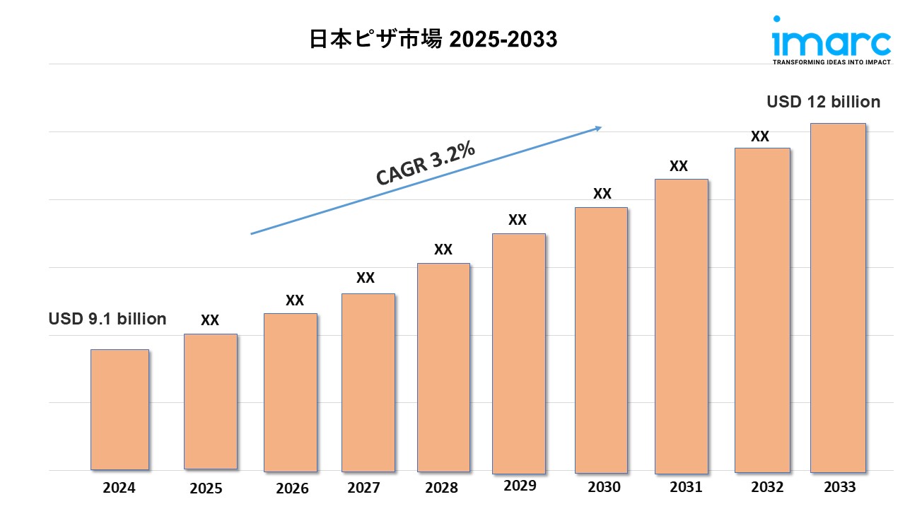 日本のピザ市場規模、動向、成長、需要予測 2025-2033