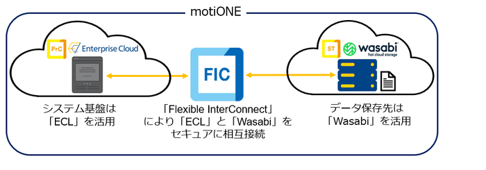 図2_本ソリューションのシステム構成イメージ