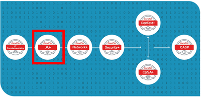 CompTIA サイバーセキュリティ キャリアパス