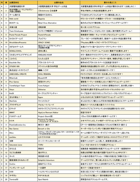 大阪ゲームダンジョン_出展団体一覧1