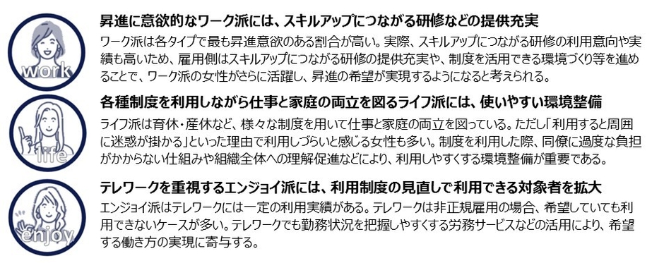 図4. 女性のタイプごとのウェルビーイングな働き方実現に向けたポイント