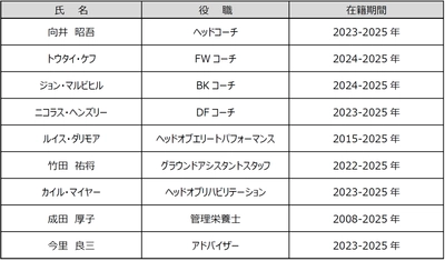 2024-25シーズン　退団スタッフのお知らせ