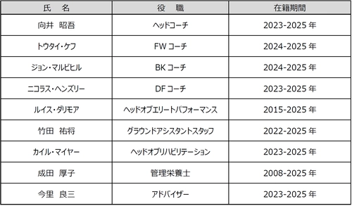 2024-25シーズン　退団スタッフのお知らせ