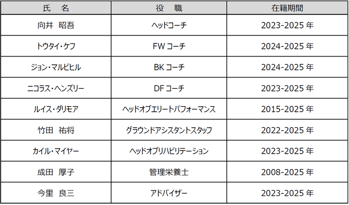図表