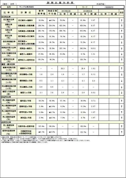 財務分析シート