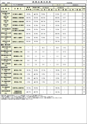 財務分析シート