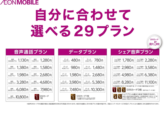 選べる２９種類の月額基本料金プラン