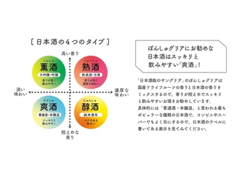 全国で流行を見せる日本酒サングリア。果物と日本酒の種類にも相性があることが判明。 ぽんしゅグリア開発元のFARM8が独自に調査を実施。