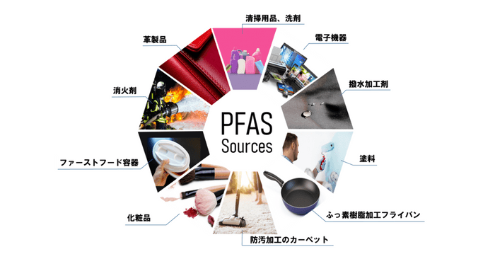 PFAS Sources