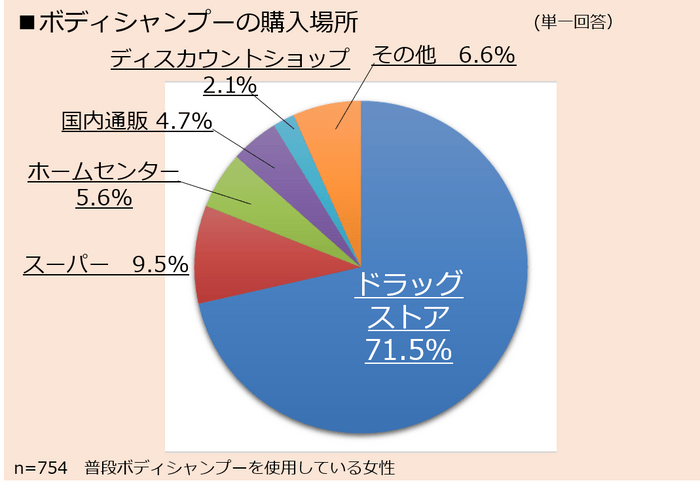 働く女性のリアルライフ_ボディシャンプー_６