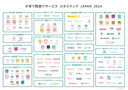 【子育て関連ITサービス】カオスマップ2024を公開いたしました