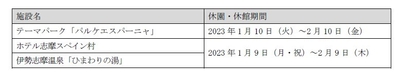 志摩スペイン村休園・休館日