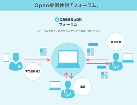 医師専用「医療技術の情報共有クラウドサービス」に 「症例検討」を目的としたオンラインフォーラムが4月12日登場