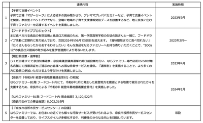 主な連携実績