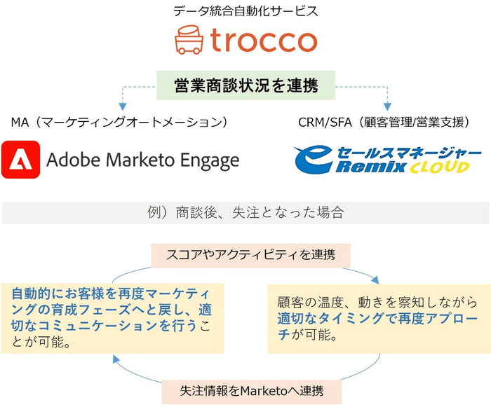 連携全体イメージ