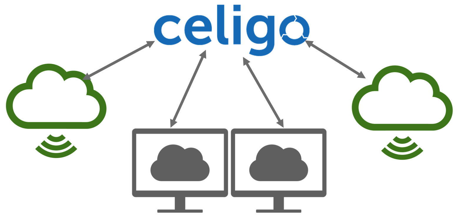 【キャンペーン実施中】Celigoでシステム間を繋げ、手動作業の負担を大幅軽減。