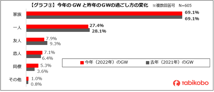 グラフ③