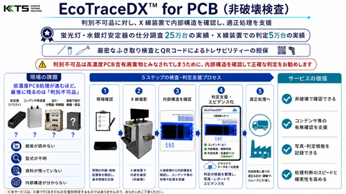 PCB判別困難品に対応する 「EcoTraceDX(TM) for PCB〈非破壊検査〉」を提供開始