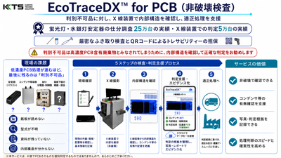 EcoTraceDX(TM) for PCB〈非破壊検査〉　サービス説明