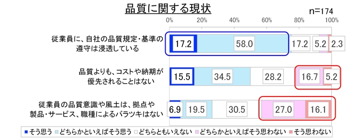 図3